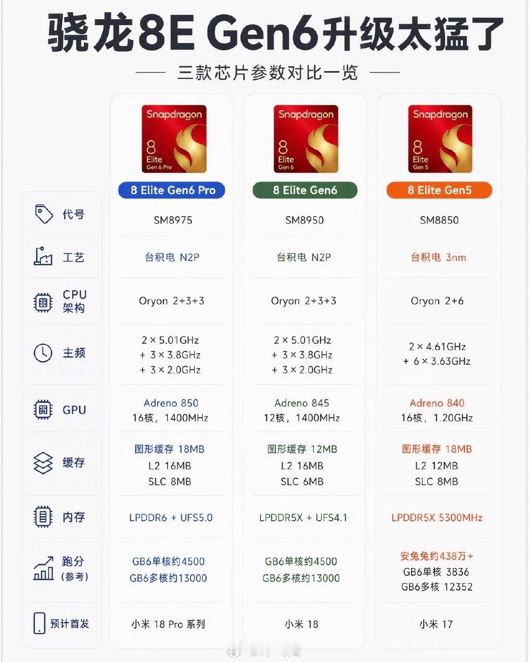 这tm这么猛吗[泪奔]
移动芯片5Ghz大核都出来了！

2nm神仙打架了
只要不限制性能真的过剩[允悲]理论M5水平了

1nm IBM已经研发成功 需要5年量产 所以这几年应该会像3nm一样不断升级工艺 ​