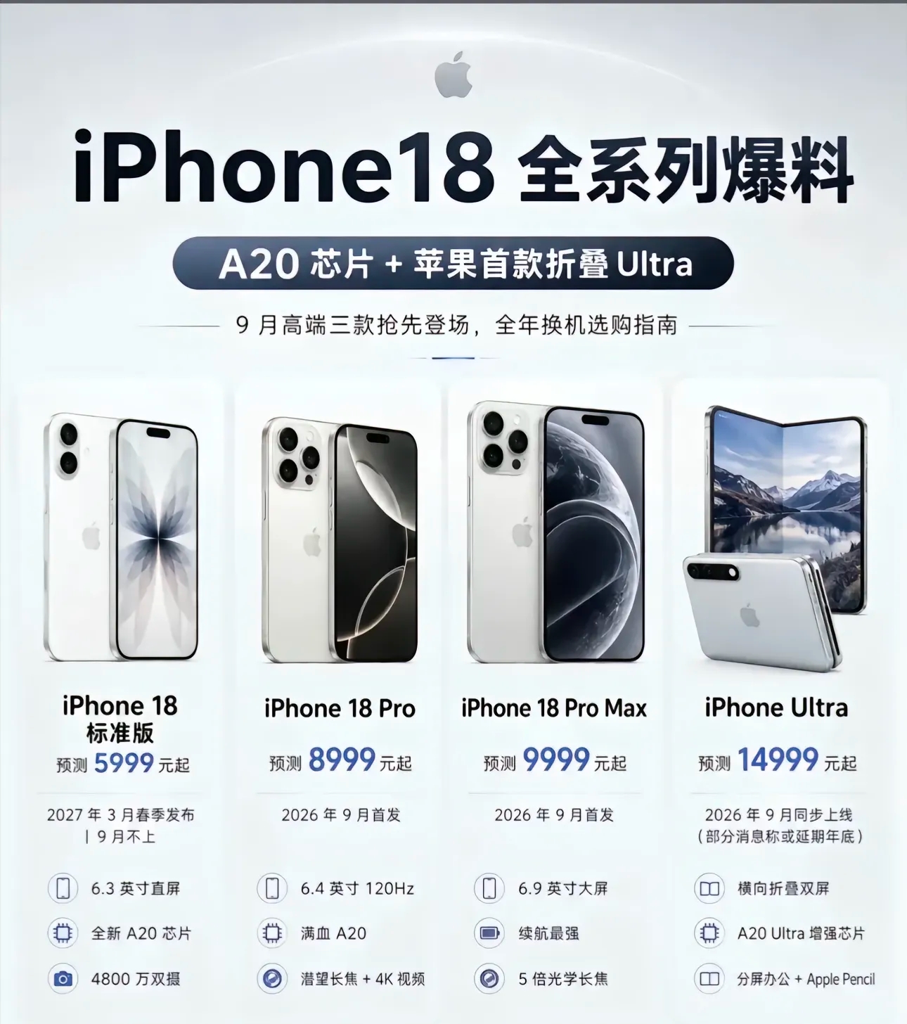双旗舰同台登场！iPhone18 Pro系列与首款折叠屏iPhone Ultra亮相