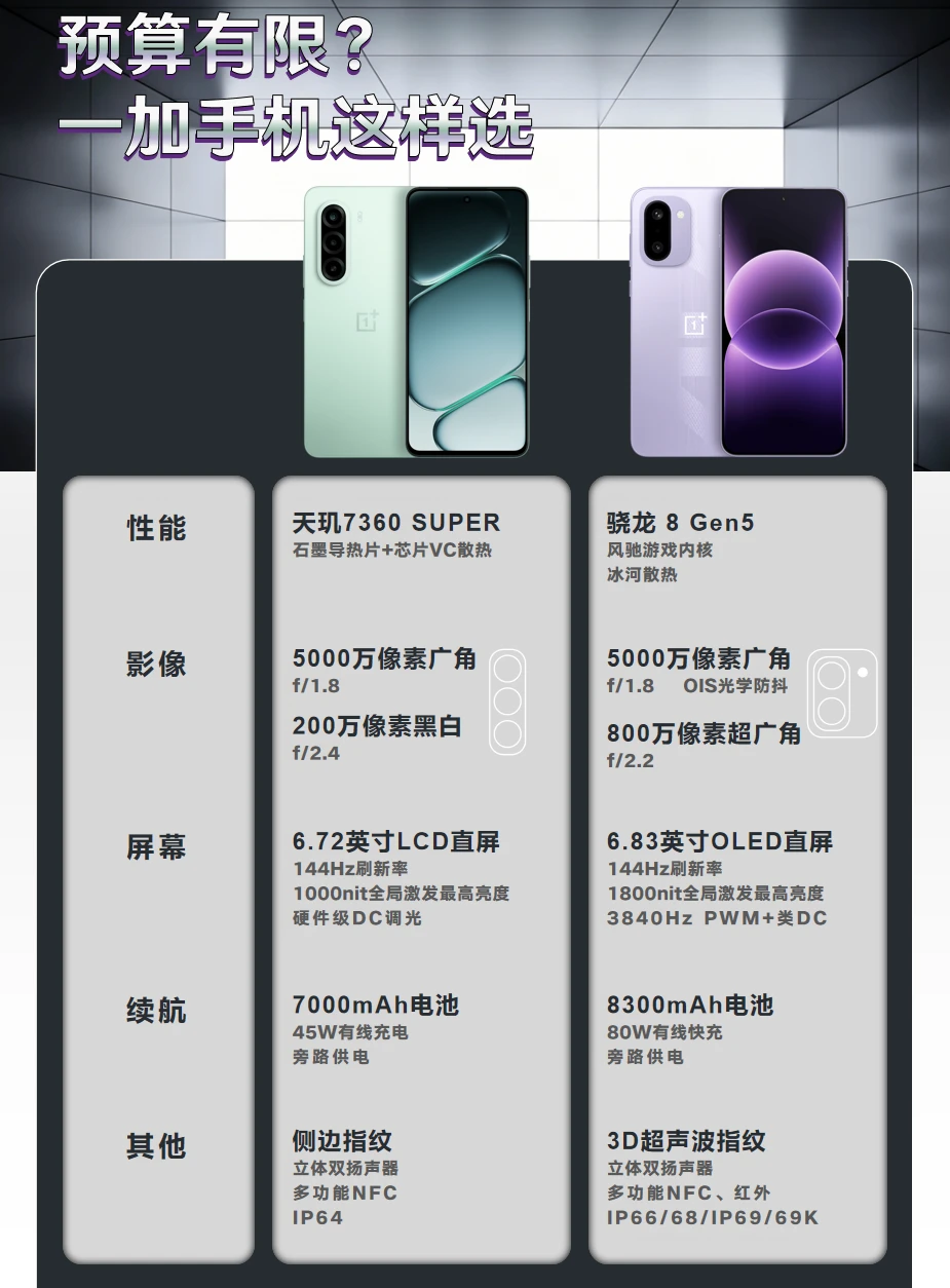 初高中毕业预算有限，手机怎么选？