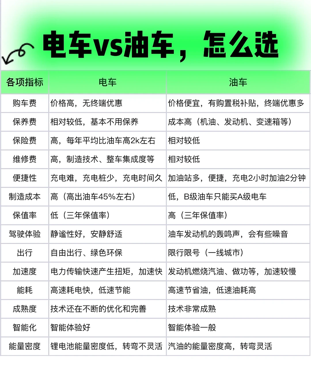 油电之争｜买油车还是买电车？怎么选
