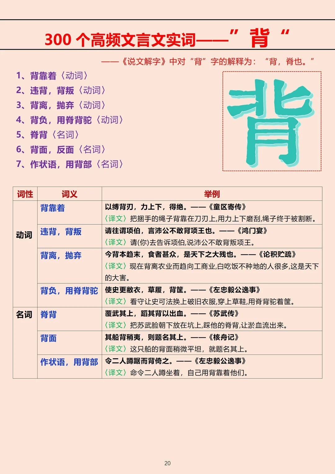 这些文言文实词真不错