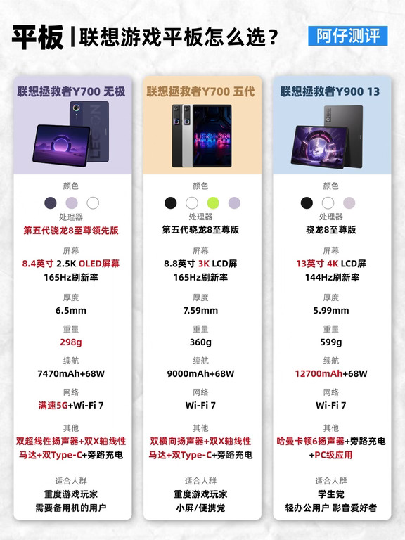 2026游戏平板怎么选？三款高性能平板对比