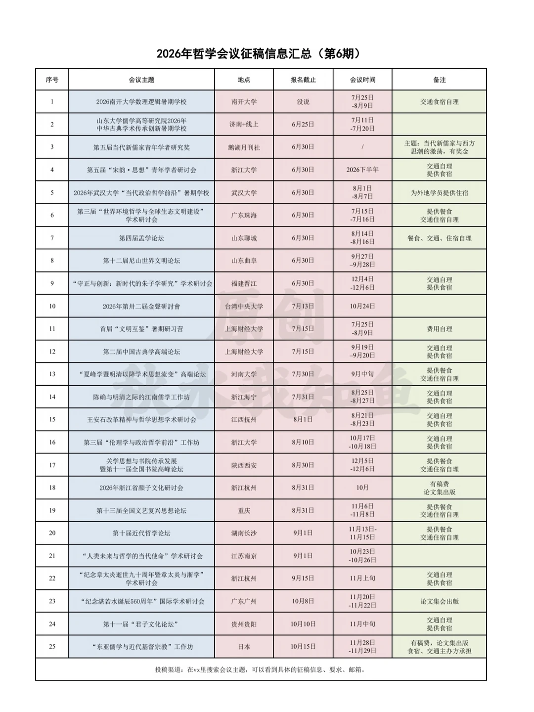 2026年哲学会议征稿信息汇总6⃣️