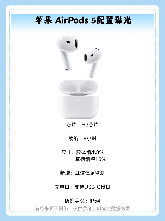 AirPods 5配置汇总