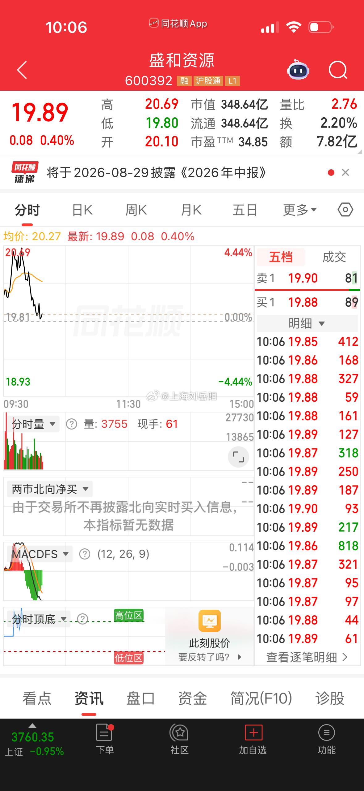 又跳水了……  发布那么多维稳的消息，似乎没有实际的动作，反弹也是有心...