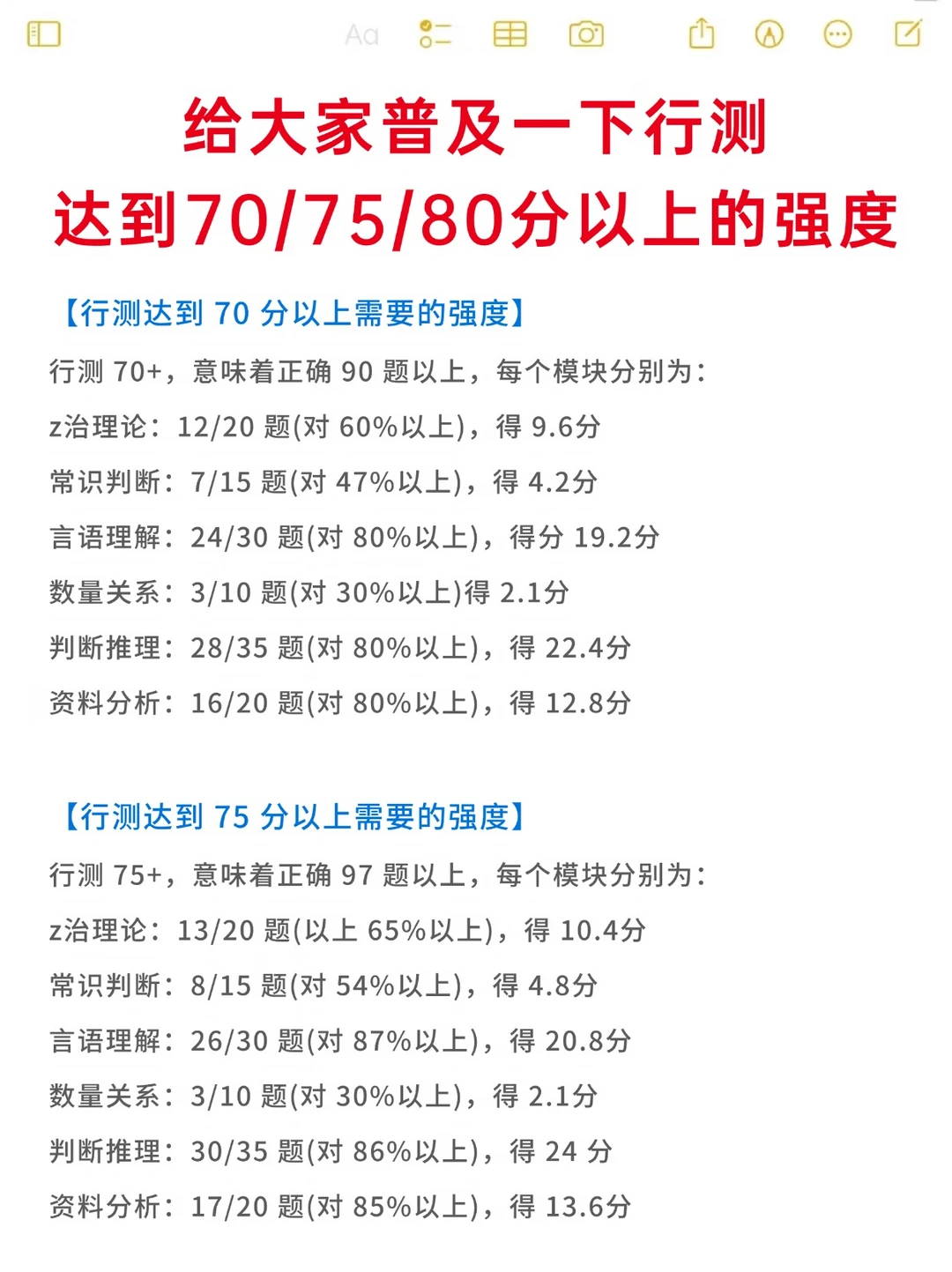 给大家普及一下行测达到70/75/80以上的强度