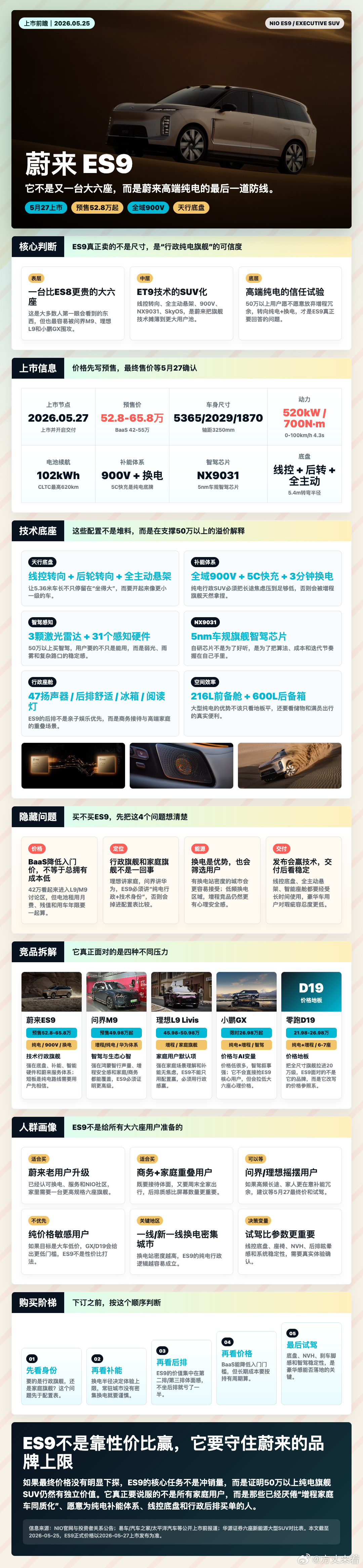 蔚来 ES9 真正要卖的，不是“大”，而是“50万以上纯电行政旗舰还值...