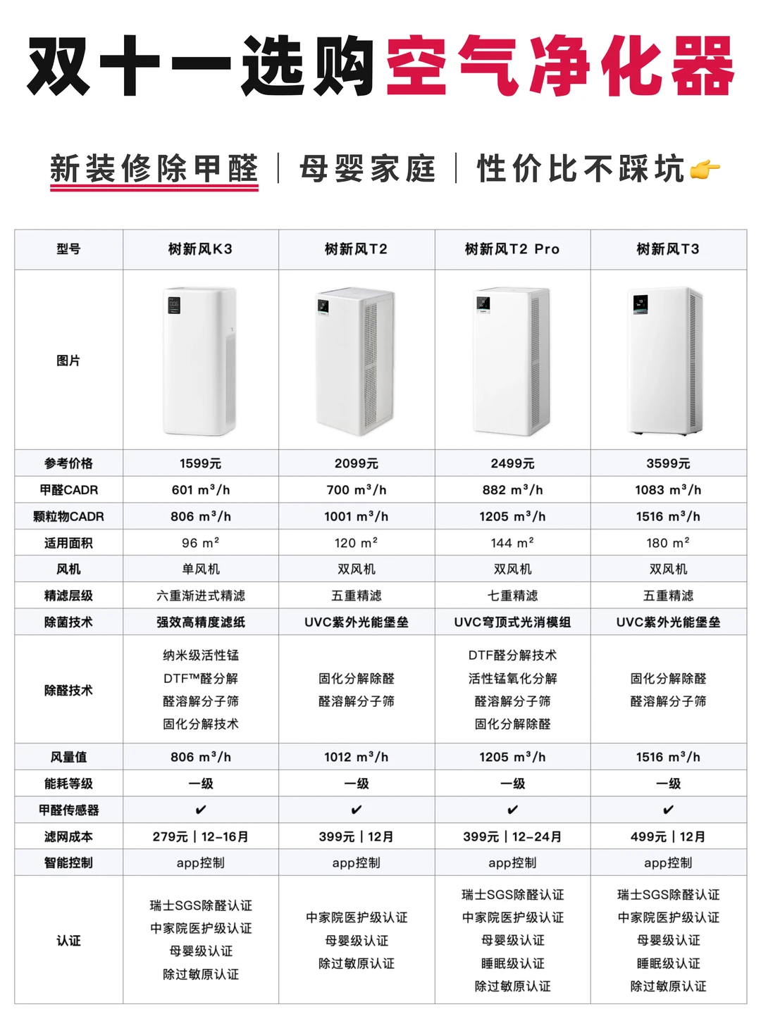 2025年双十一空气净化器怎么选｜装修必看