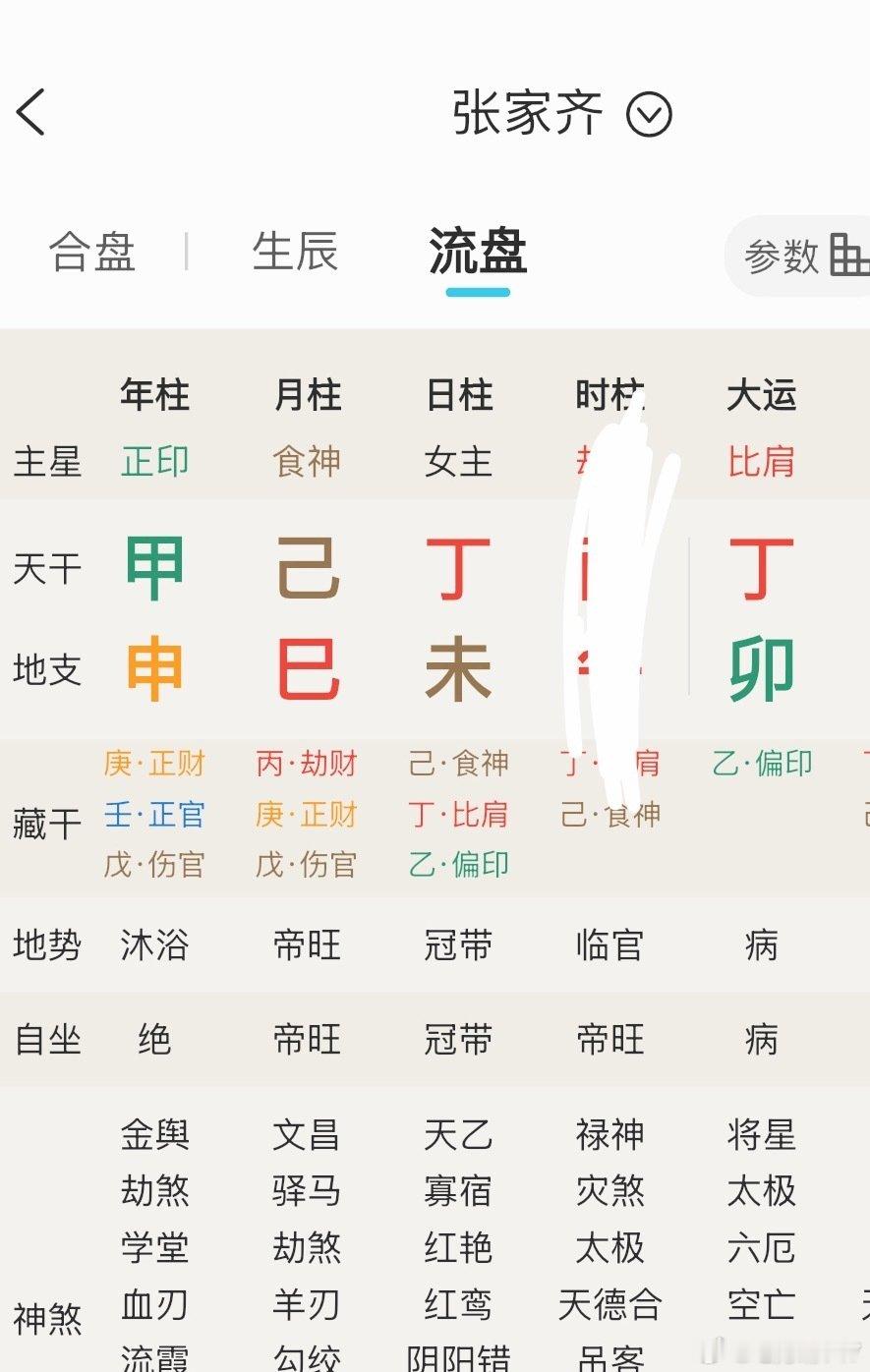 张家齐，典型的，月柱比劫为忌
月柱就是父母拖累自己，奖金大概率被理财失败了
比劫太重了，也是竞争太大了
今年还是丁火劫财年，财务出大问题了
不过还好年支有财，食神泄身，路人缘不错
直播大环境下能赚钱
食神大运靠技术跳水吃饭，比劫木火运做直播也行 
很像章子怡的盘，也是印比为忌家里人拖累 ​