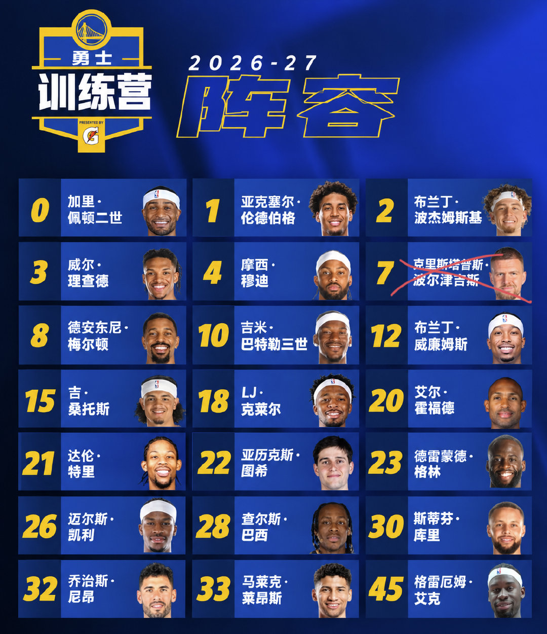 预告∶今早10点 金州勇士队将在夏威夷开启新赛季首次训练[加油]
#金州勇士[超话]##金州勇士# ​