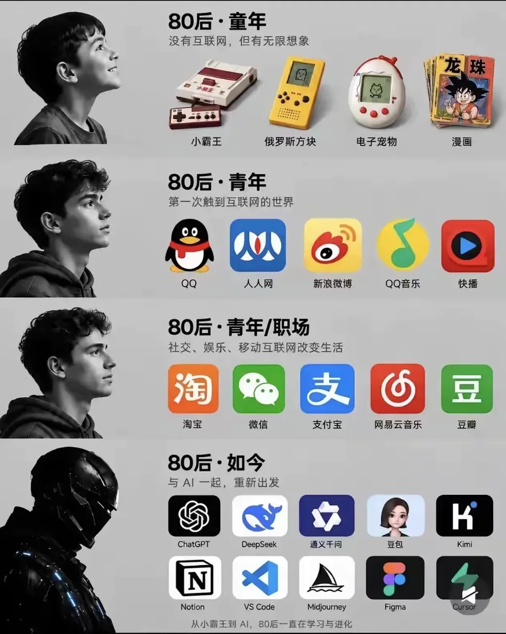 小时候攒钱买小霸王，青年时注册QQ，上班后离了支付宝不行，现在对着AI打字——8