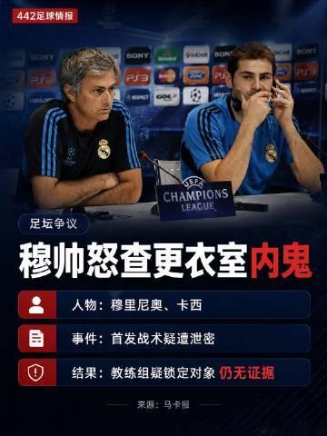 据《马卡报》报道，穆里尼奥执教皇马期间曾在更衣室排查“内鬼”，试图找出...