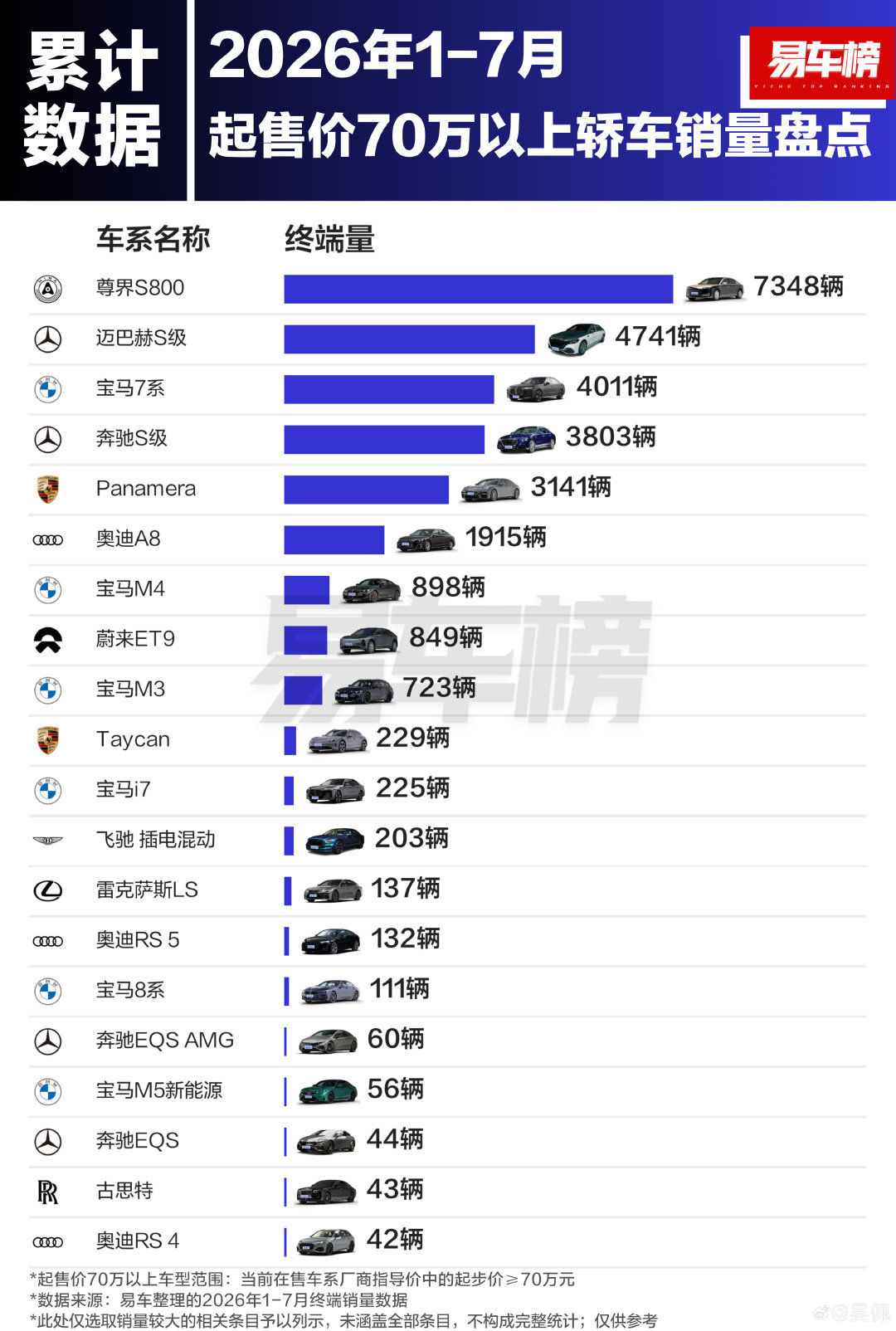 是谁说有钱人不认电动车的？ ​