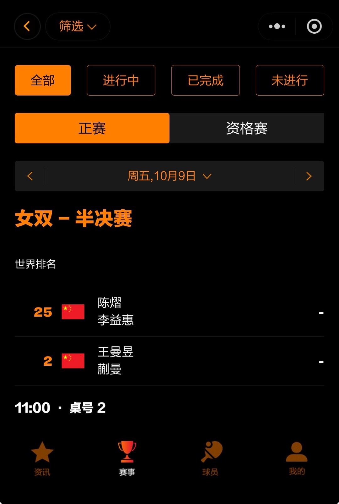 #wtt中国大满贯2026# [拳头]#中国队加油# 

🏓赛事预告🏓

女双 半决赛

2026.10.09 11:00 T2

王曼昱/蒯曼🇨🇳 🆚 陈熠/李益惠🇨🇳

观赛平台:咪咕视频
比分直播: WTT小程序
比赛赛制:五局三胜 ​​​