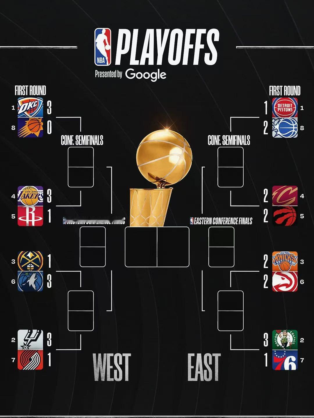 季后赛最新战况图🏆  ▪️ 猛龙队以2比2战平骑士 ▪️ 马刺队以3...