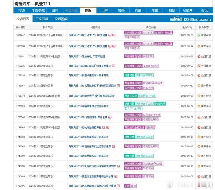 风云 T11 购车补贴承诺未兑现，如何跟进落实？
车质网上多条风云 T11 投诉指向销售承诺补贴、保养权益无法兑现，销售和售后互相推诿。想问遇到销售承诺不兑现的情况，投诉的时候重点准备哪些订单、聊天凭证，沟通时用什么方式更容易推动门店履约？ ​