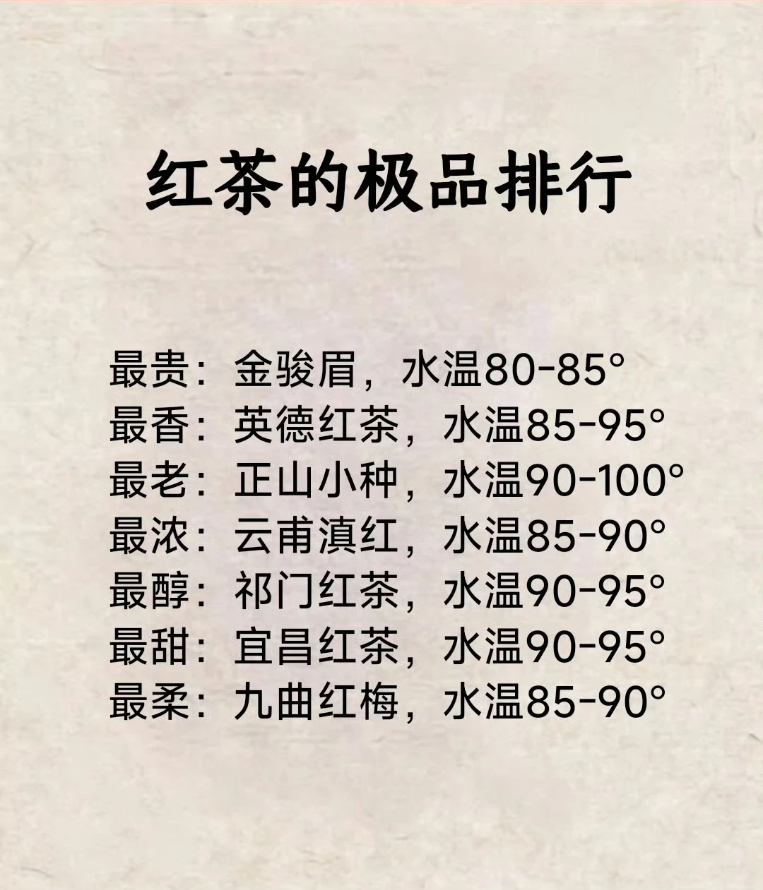 红茶的极品排行，一篇搞懂红茶的适用水温