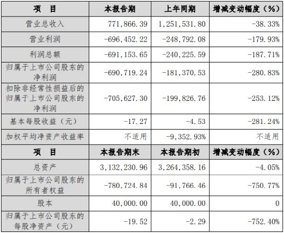 山航：惨烈！