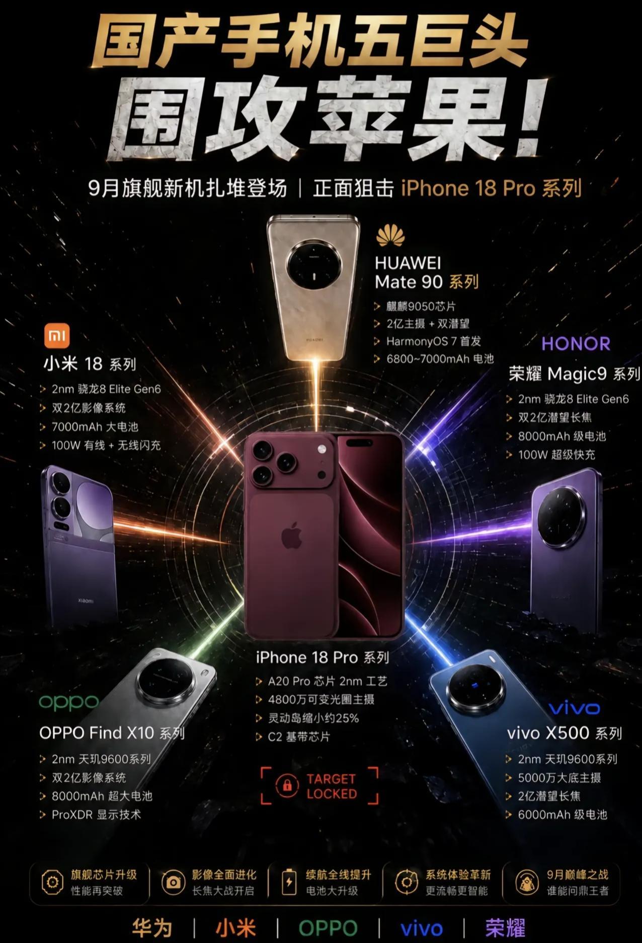 五大国产巨头围攻iPhone18 Pro！9月旗舰扎堆，堆料有多猛？