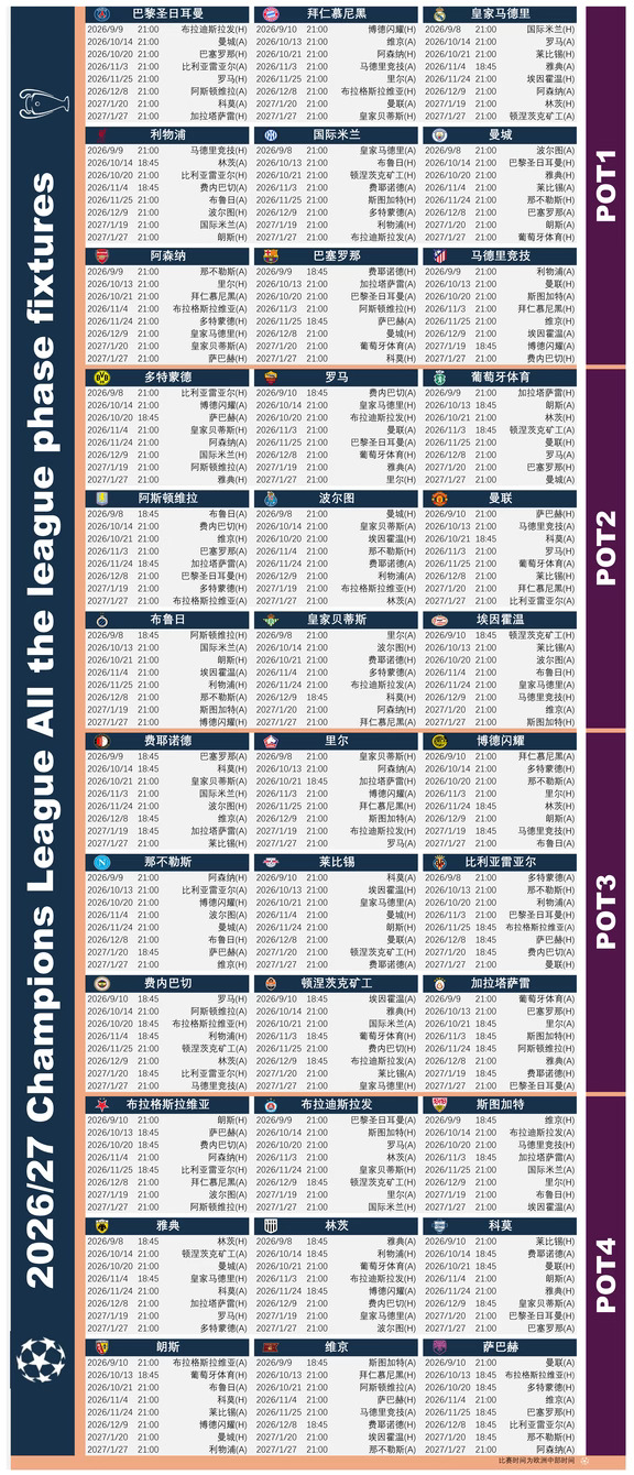 2026/27赛季欧冠联赛阶段 对阵时间表