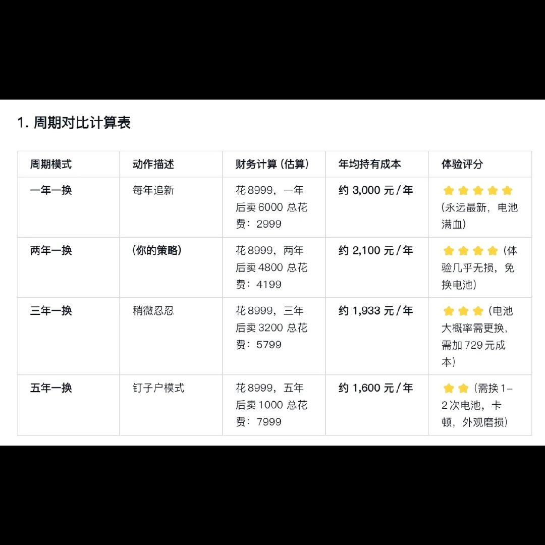 我是每年都抢首发的那批人[呵呵][呵呵][呵呵]
今年都说涨价我观望观望
ps：如果要买首发可以试试网页版抢，我每年都是靠网页版抢到的，手机端经常点进去就黑了。
另外可能有人不知道，首发也是有补贴的，去年我是补贴了500块 ​