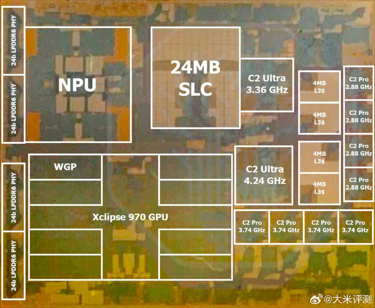 Exynos 2700规格曝光：
三星2nm SF2P工艺
1x 4.24GHz C2Ultra
1x3.36GHz C2 Ultra
4x3.74GHz C2 Pro
4x2.88GHz C2 Pro
16MB L3 + 24MB SLC
Xclipse 970 GPU，支持LPDDR6；
不知道实际表现怎么样？尤其是游戏调度上的优化~ ​