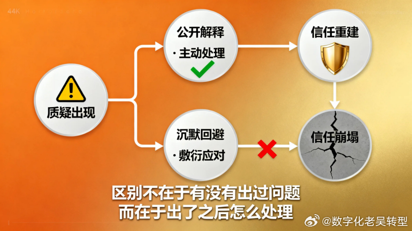 同样有质量争议，为什么有的品牌影响更大？
很多人疑惑：
为什么动力电池行业里，一些企业出现负面消息后，消费者直接降低评价？
但比亚迪同样经历过电池安全质疑，市场认可度却依然很高？
原因可能在于两个字：规模。
比亚迪不仅是电池供应商，也是整车企业，刀片电池、DM混动技术、大规模装车，让消 ​