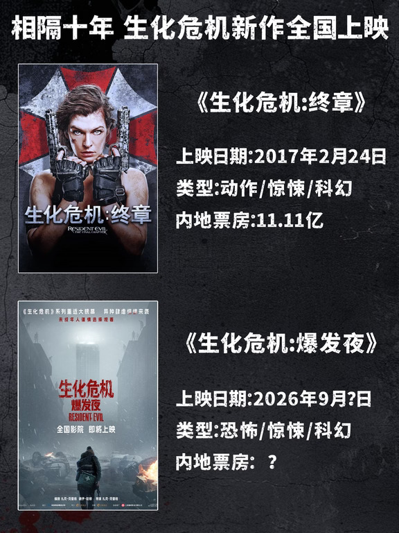 相隔十年 内地又可以看到丧尸片