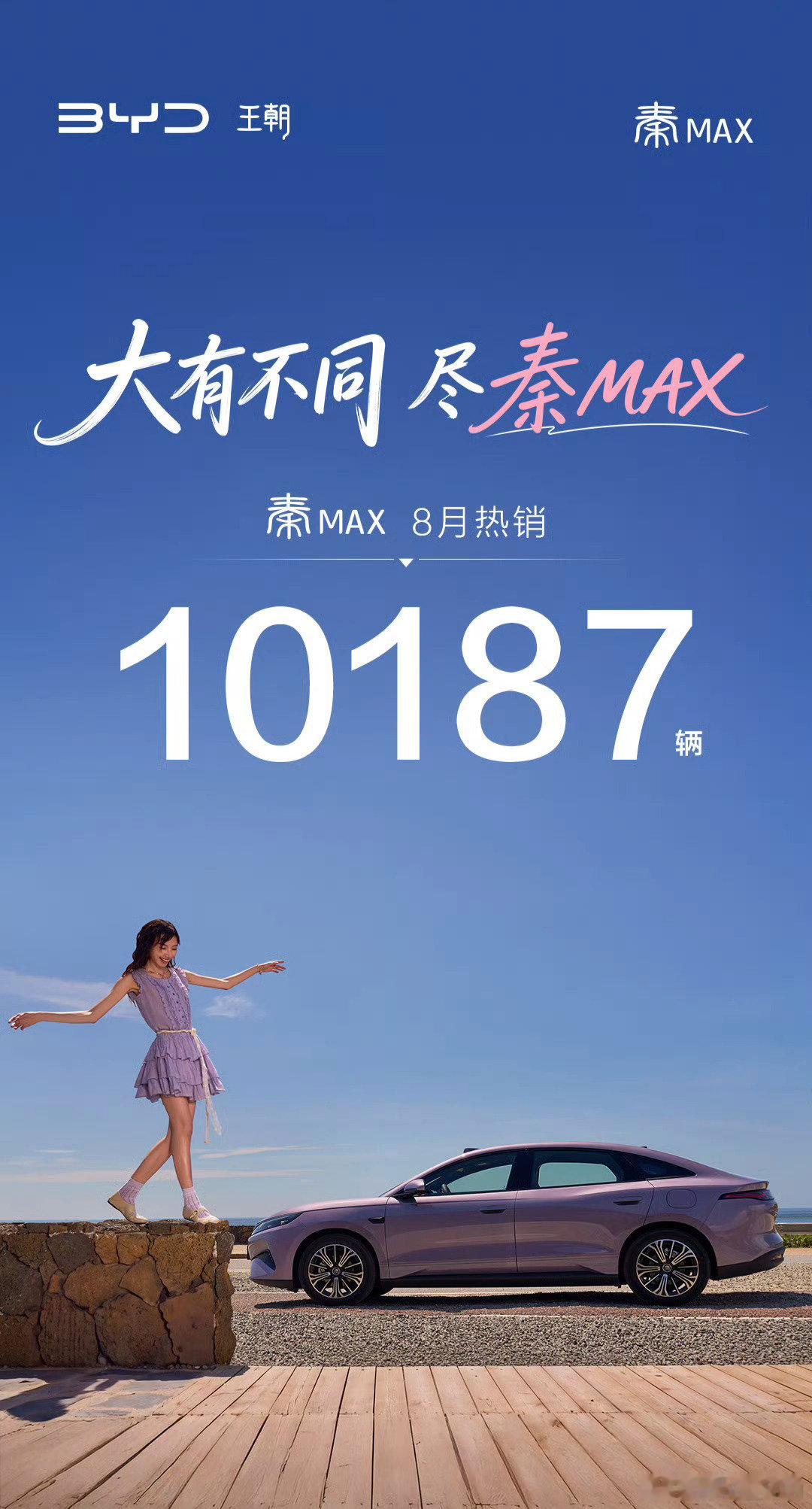 比亚迪王朝网8月部分车型销量
秦MAX   10187辆
元UP   64170辆（全球车型、包含混动版）
宋PRO DM   21424辆（全球车型）
宋Ultra  23200辆
元PLUS  20380辆（全球车型）

#新能源汽车# ​