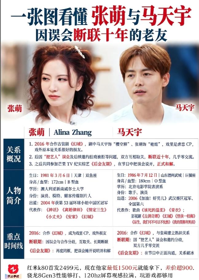 马天宇和张萌十年后重聚，成年人的友情有时就差把话说开。综艺《后会友期》首播，两位老朋友坐在镜头面前，把积压了十年的心结全部摊开来讲。
 
两个人早年合作剧集《幻城》互相熟悉，相处的时候张萌一直以姐姐的身份关照马天宇，彼此相处十分融洽。后来张萌转型做起制片人，向马天宇发出拍戏邀请，那个阶段马天宇家里父