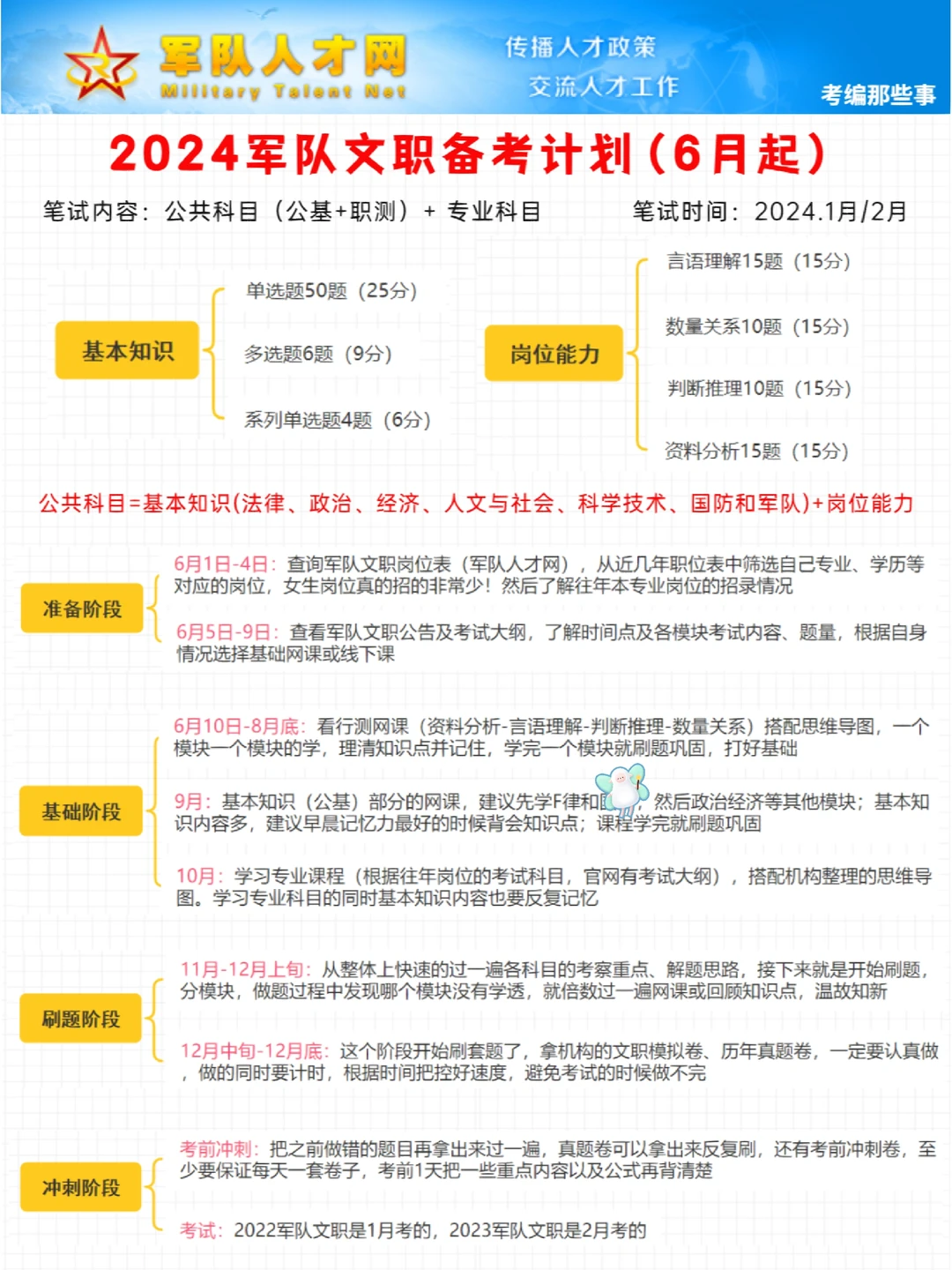 🔥2024军队文职备考计划，6月起