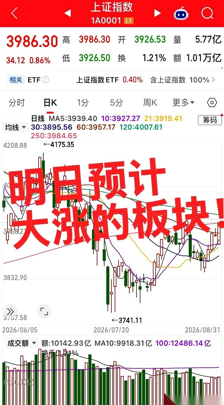 刚刷到一份满屏标红的明日股市预测单。
高通芯片的单价直接跳涨两位数，覆铜板的报价更是生猛，一口气往上拔了百分之二十到三十。这根本不是什么温柔的市场微调，这简直是半夜冲进科技圈的库房，把所有货架上的旧价签全撕了，直接拿红笔往上填新数。
单子上最扎眼的一块，就是半导体和电子元件。带头大哥们早就按捺不住了
