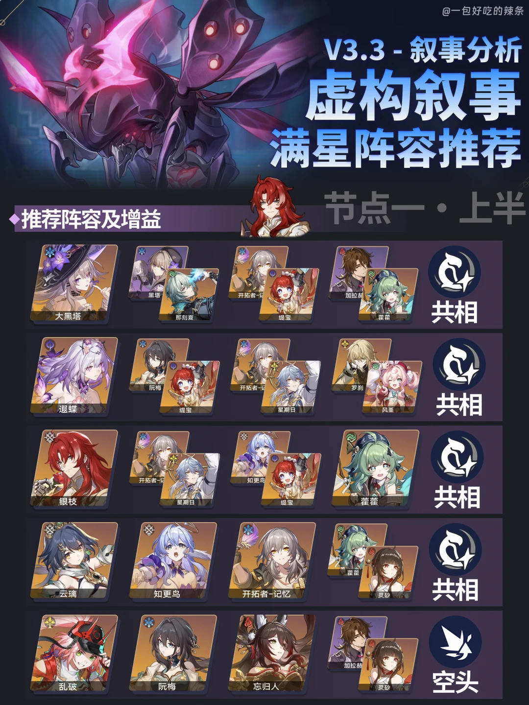 3.3虚构阵容推荐 | boss血量持续提高