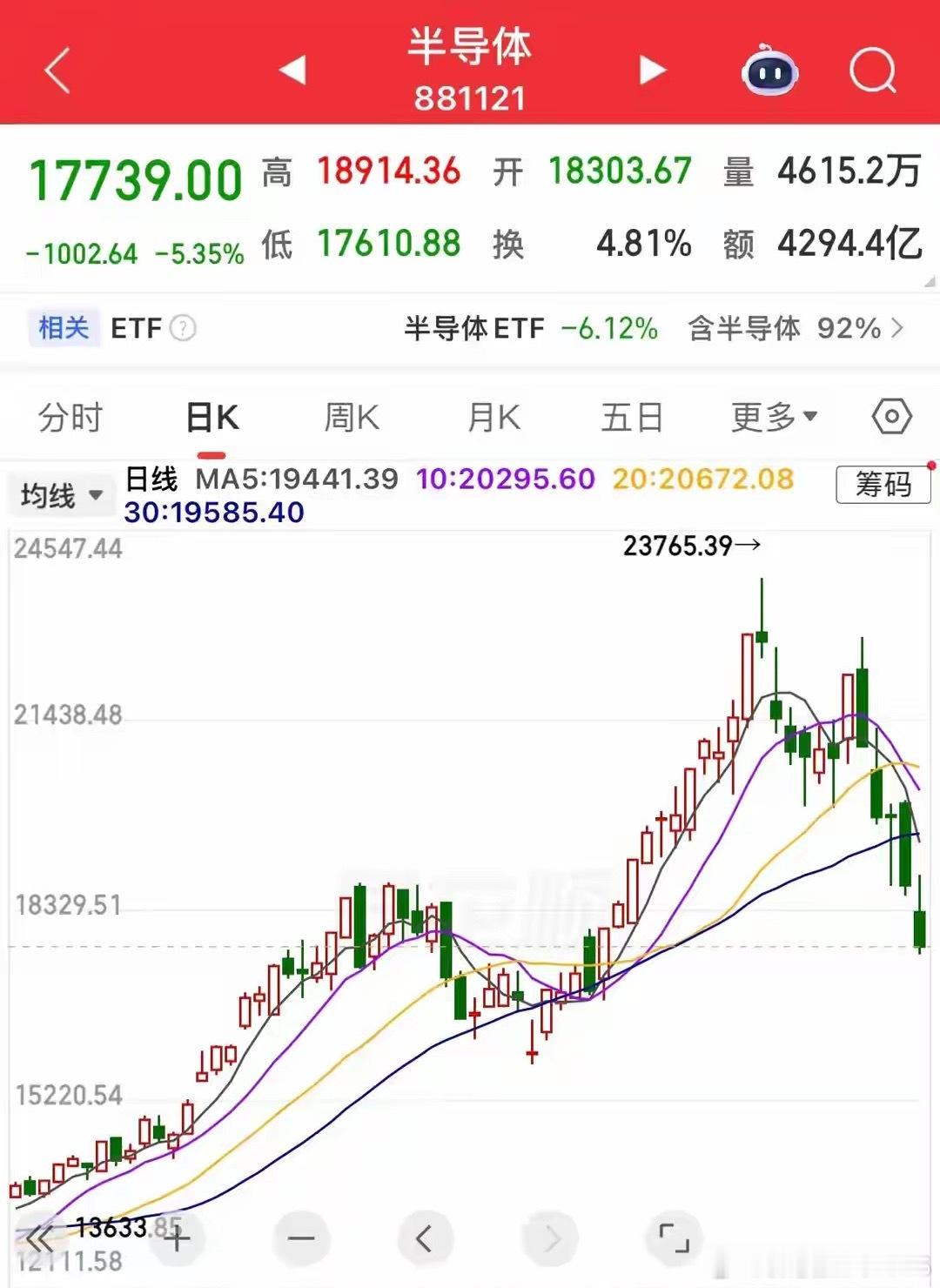 今日最惨板块，半导体存储芯片，已持续下跌半个月，何时才能企稳  半导体...