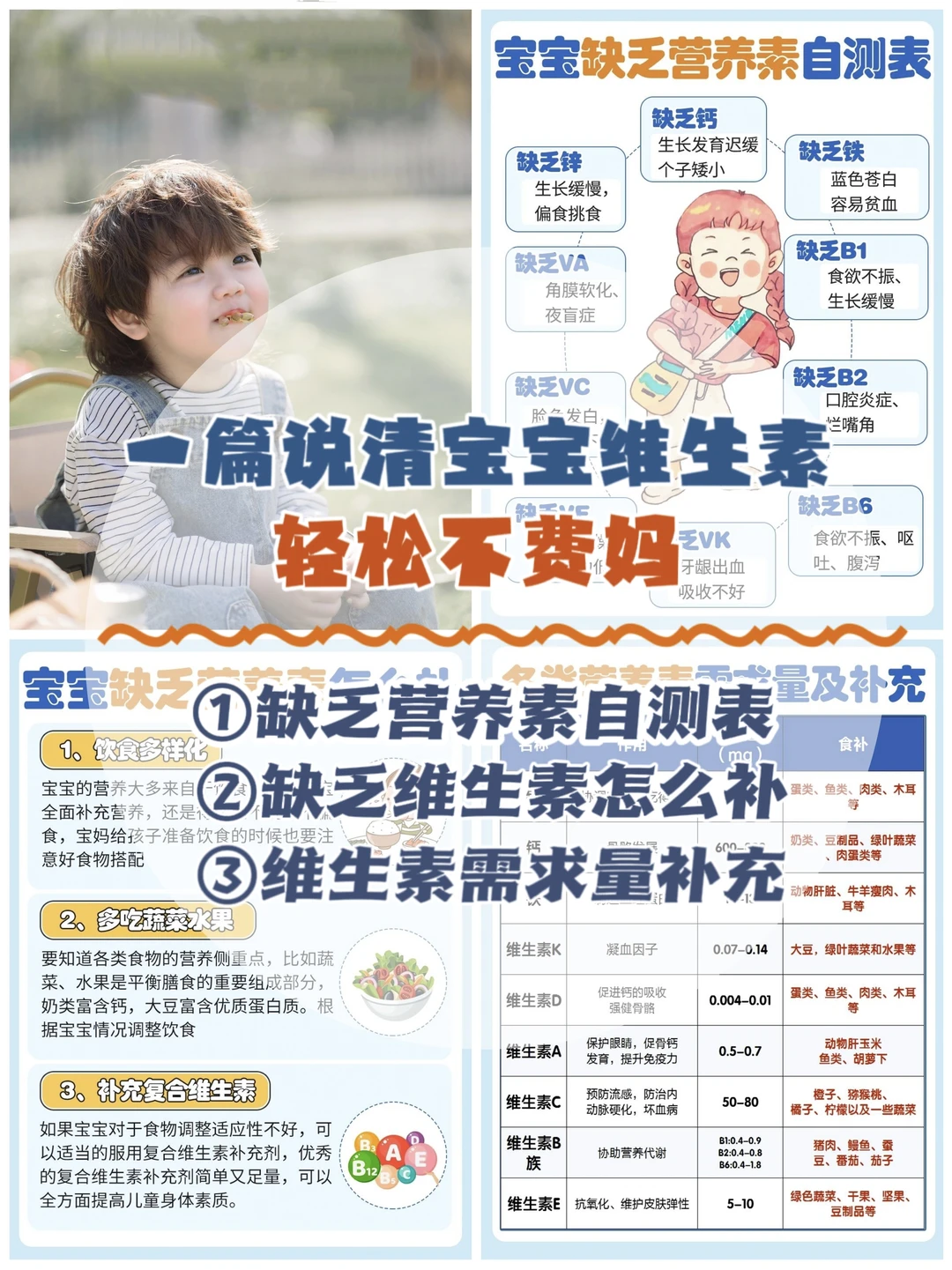 宝宝营养素自查表|轻松搞定❗❗❗