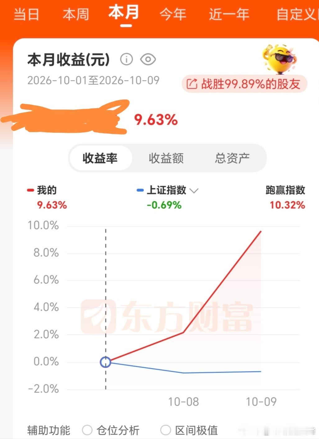 上午：外部美债收益率高位压制成长，科技赛道集体杀跌，科创50盘中跌超4%，盘面毫无抵抗，四千多家个股下跌，恐慌情绪扩散 。

午后：宽基ETF放量、券商板块异动拉升，指数V型拉回，三大指数最终收红，完成日内探底回升 。

盘面核心特点
 
1. 指数稳住，但个股分化依然明显
指数翻红，但风电、PCB等前 ​