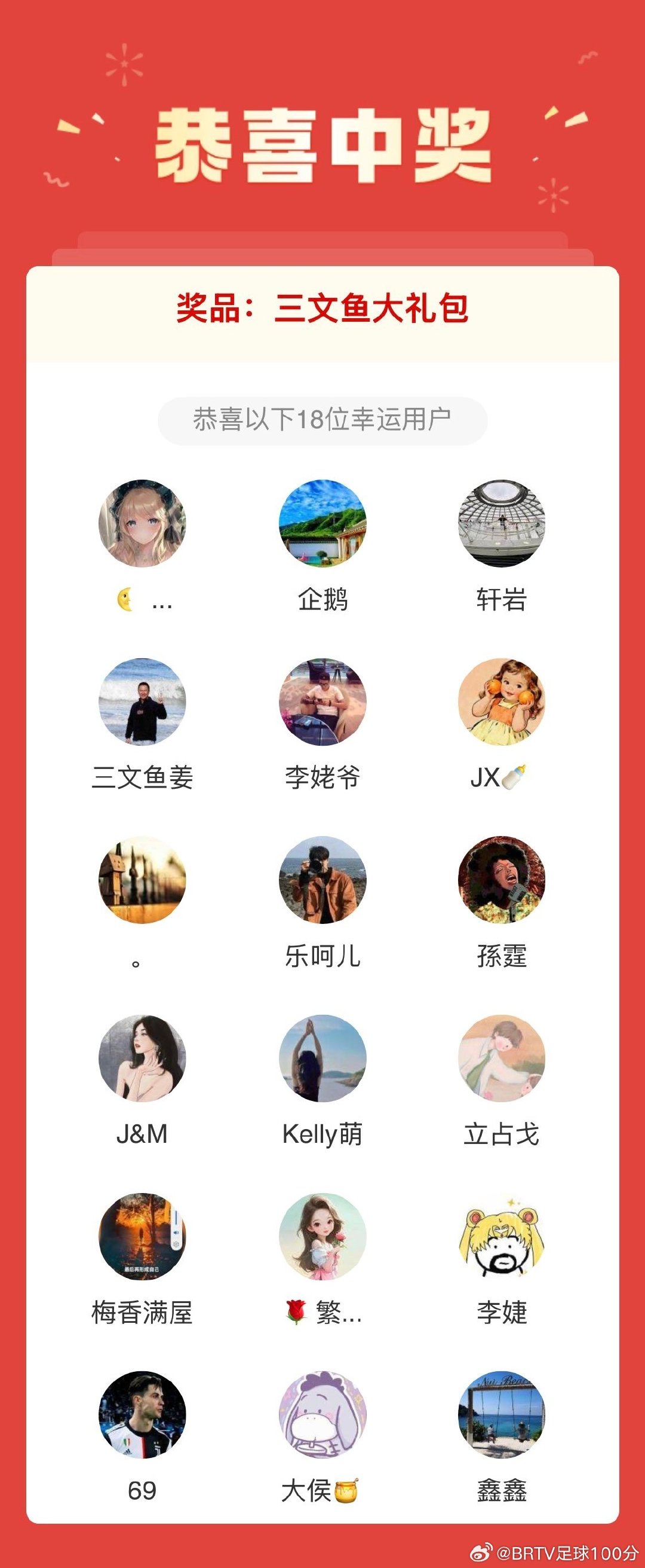 #足球100分##北京国安进球送三文鱼大礼包# 恭喜18位观众获得由海盈阁提供的三文鱼大礼包～让我们一起继续为北京国安加油👏 ​