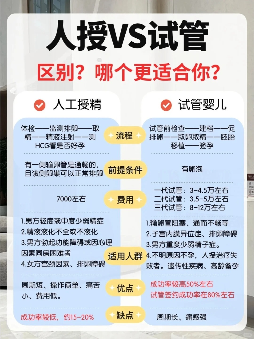 包头[超话][超话]  包头2026三代试管婴儿私立医院排名高龄试管成...
