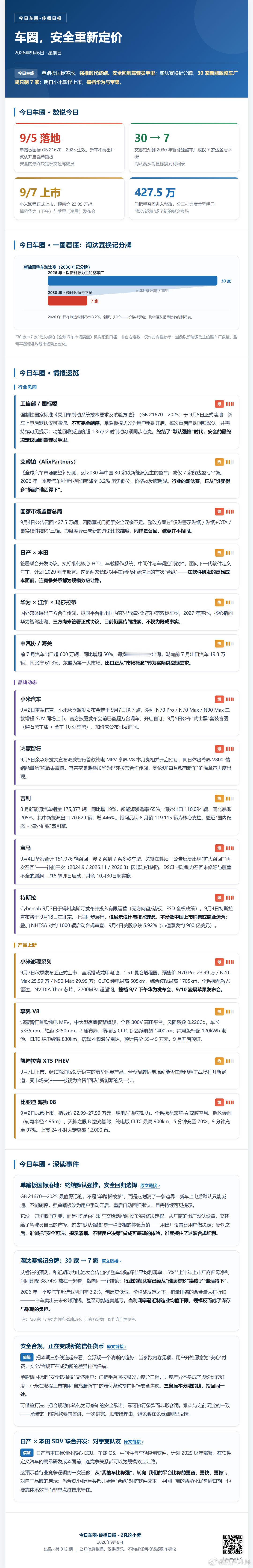 【车圈，安全重新定价】三件事同时发生：①单踏板国标落地，强推时代终结；②30家新能源整车企业或仅7家达盈亏平衡；③小米澎程明日上市，撞档华为苹果。当参数内卷见顶，安全合规正成新信任货币。📖 全文 → #新能源汽车##小米澎程##单踏板国标# ​