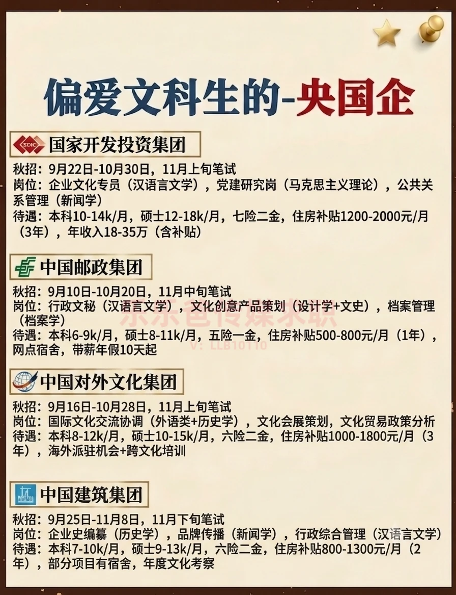 27届央国企偏爱文科生的岗位！