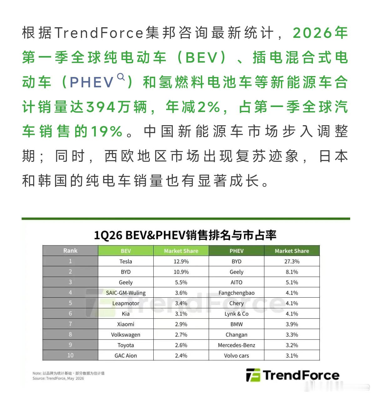 一季度还是SU7过渡期没怎么卖，一个官宣造车5年、首款车上市两年的品...