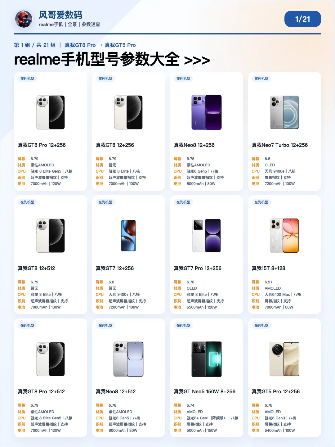 红米200款手机参数大全，一篇看懂！