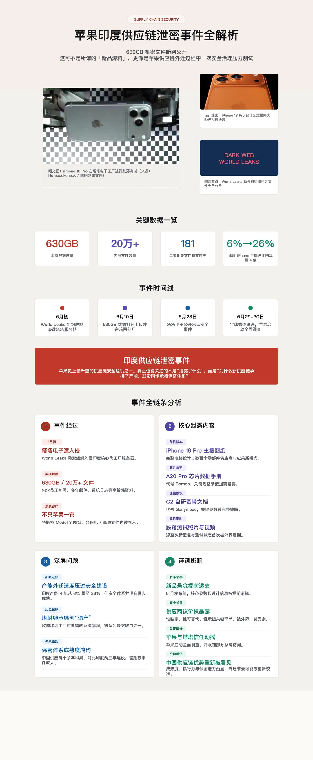 快速看懂苹果印度供应链大规模泄密事件