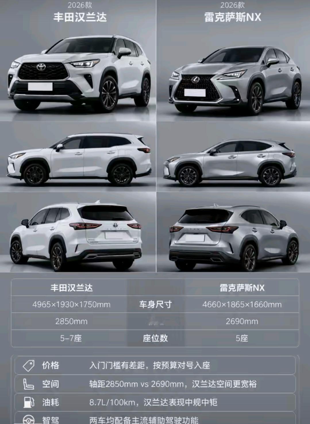 26款丰田汉兰达双擎四驱尊贵和雷克萨斯NX 350h 创悦版如何抉择难住了；
动力上汉兰达2.5L双擎综合功率183kW，NX的2.5L混动有195kW，零百差了1秒多，NX踩油门的响应明显更跟脚。空间差得就多了，汉兰达车长4965mm，后排跷二郎腿还能剩一拳，后备箱塞完两个28寸箱还能放婴儿车，N