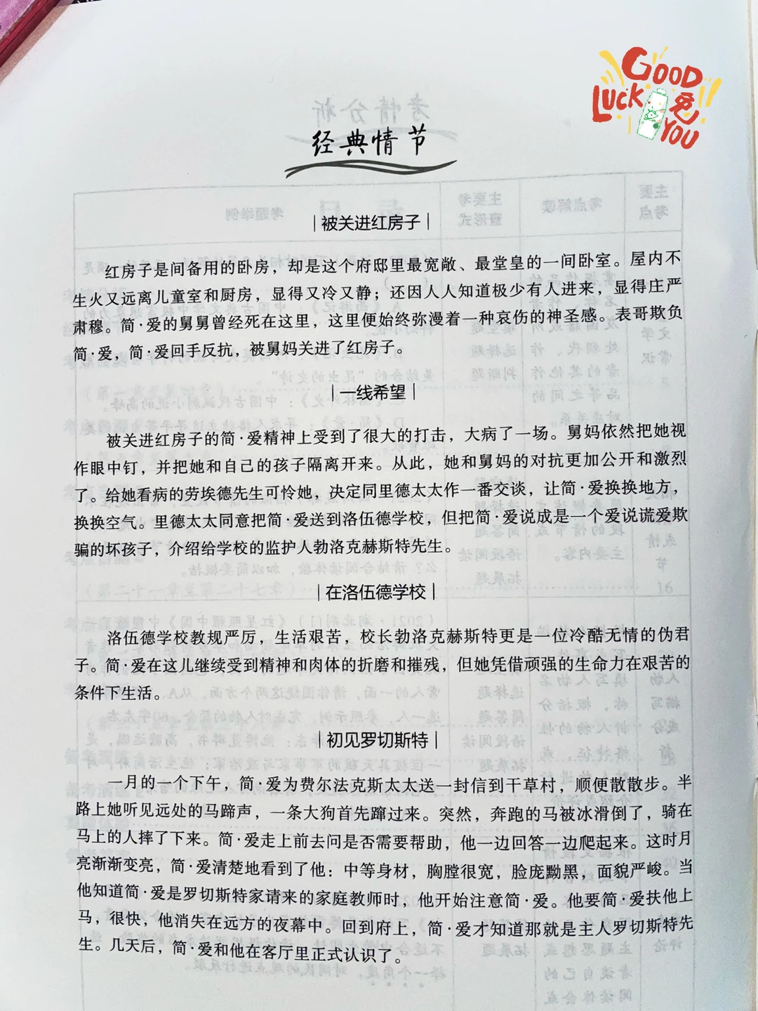 《简爱》经典情节概括‼️