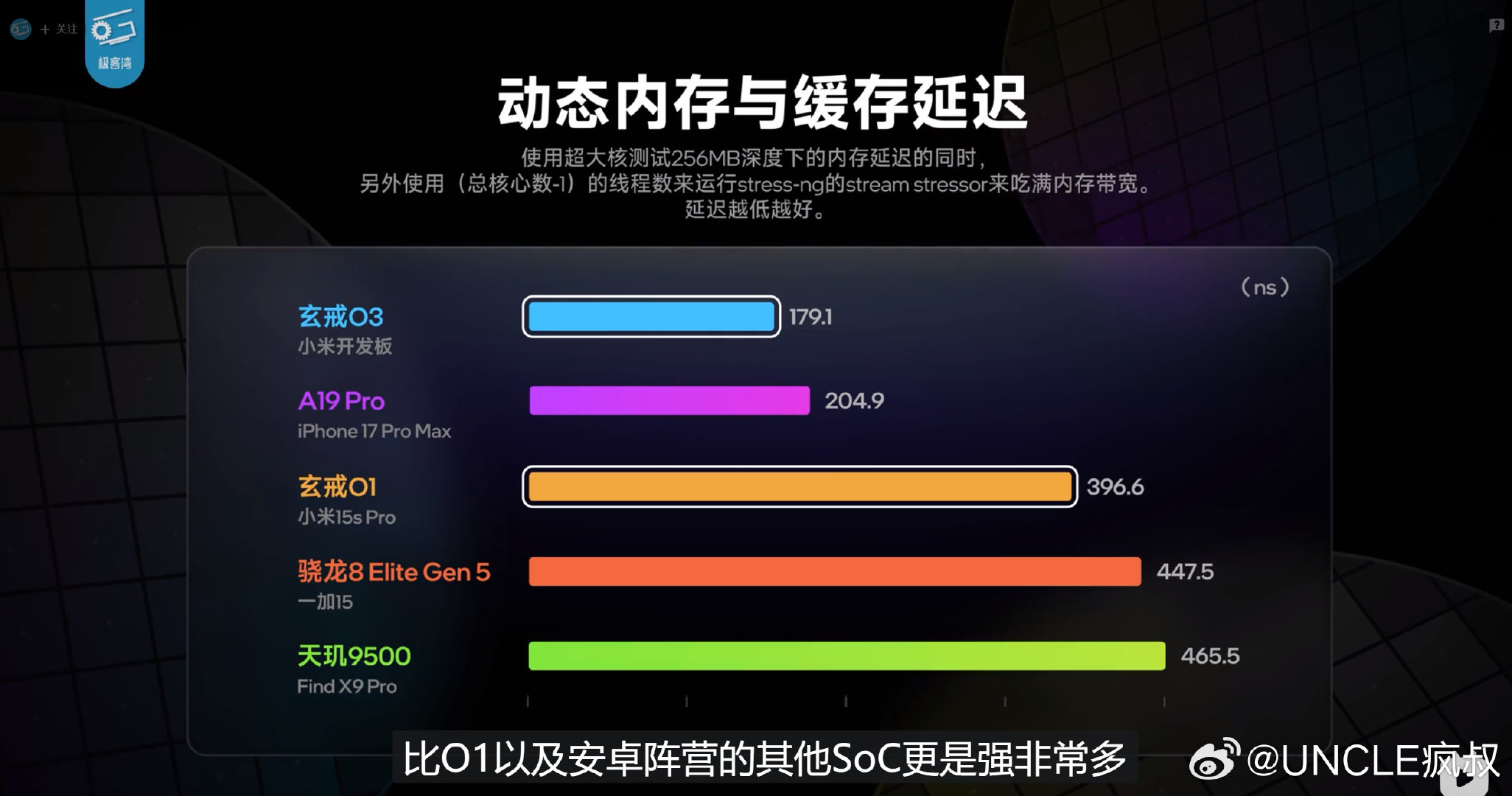 综合追平，部分甚至领先苹果的A19 Pro

话筒递给各位发表感想.....[哆啦A梦害怕]

#小米玄戒# ​