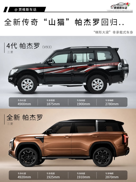 五代“山猫”三菱帕杰罗回归！还是那个山猫吗？