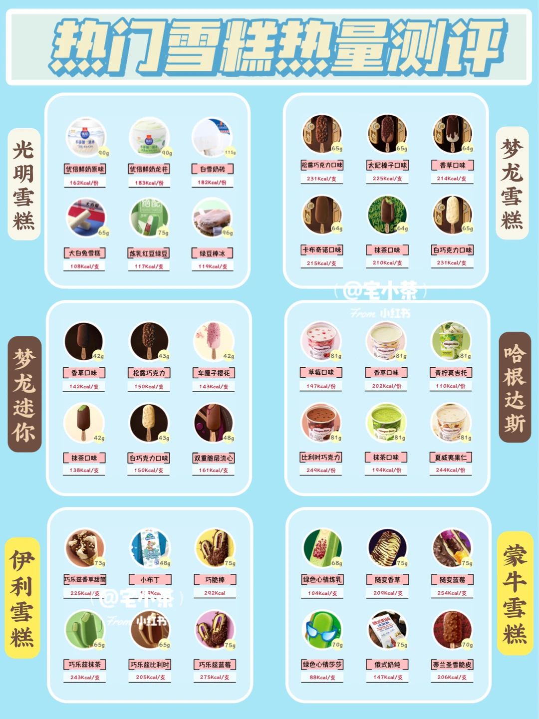 经典雪糕热量测评｜超热门3️⃣6️⃣款🔥