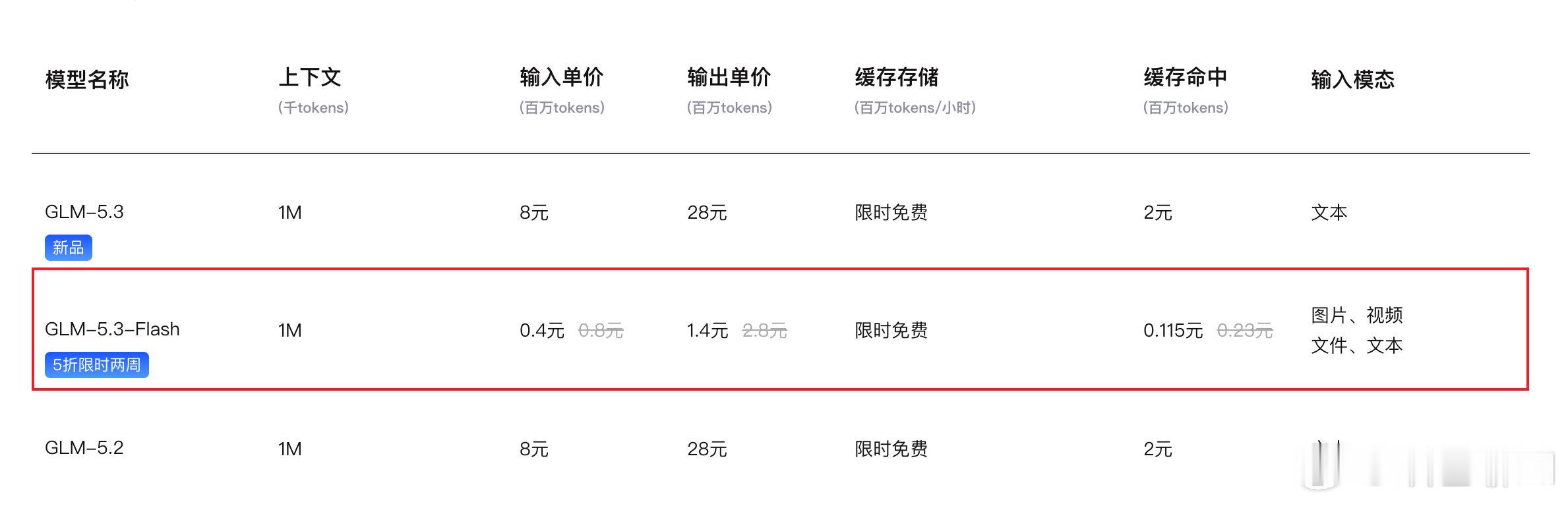 ？？？？？？

GLM-5.3-Flash 这个定价我没看错吧，有种 Token 自由的感觉。

#HOW I AI##牛来模型确认为智谱GLM系列# ​​​​#智谱发布GLM5.3Flash# ​