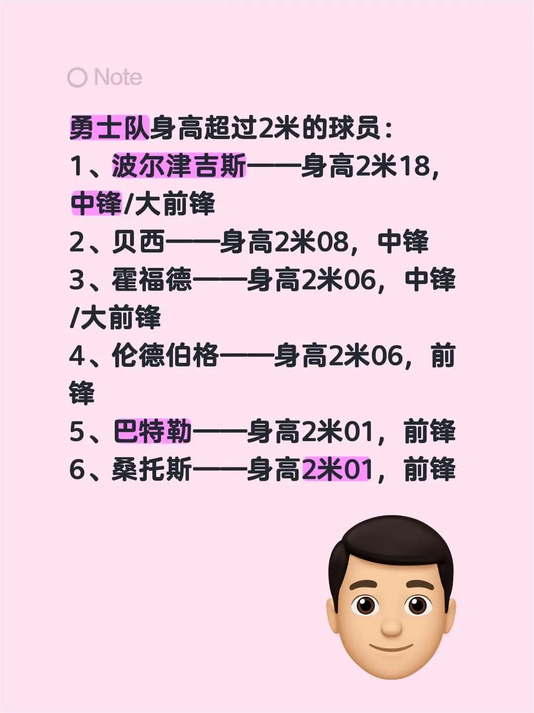 勇士队身高超过2米的球员：1、波尔津吉斯——身高2米18，中锋/大前锋2、贝西——身高2米08，中锋3、霍福德——身高2米06，中锋/大前锋4、伦德伯格——身高2米06，前锋5、巴特勒——身高2米01，前锋6、桑托斯——身高2米01，前锋金州勇士队